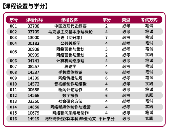 自考深圳大学